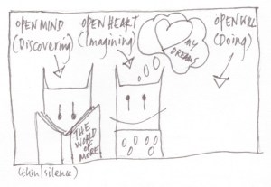 open mind, open heart, open will