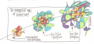 15 the narrative arc of everyday 3