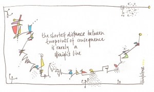 6 the shortest distance  ...