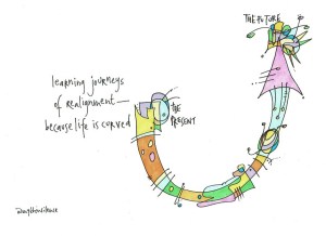 12 learning journeys